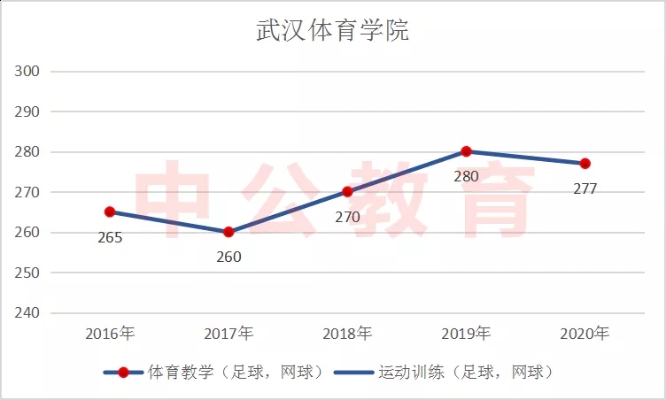 �人������ѧ������