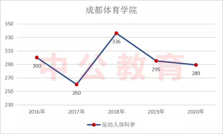 �����˶�������