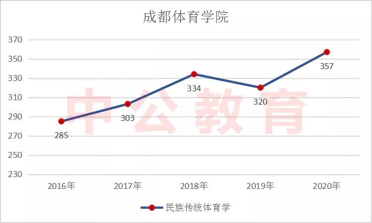 ���崫ͳ������