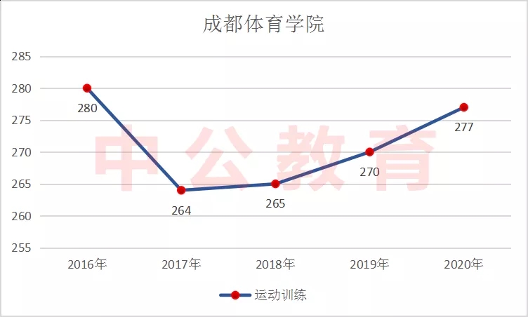 �˶�ѵ��������