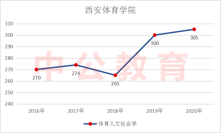 �������ķ�����