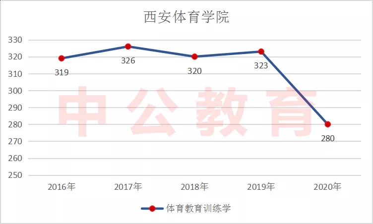 ������ѧ������