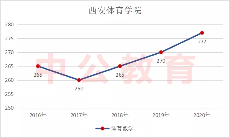 ������ѧ������