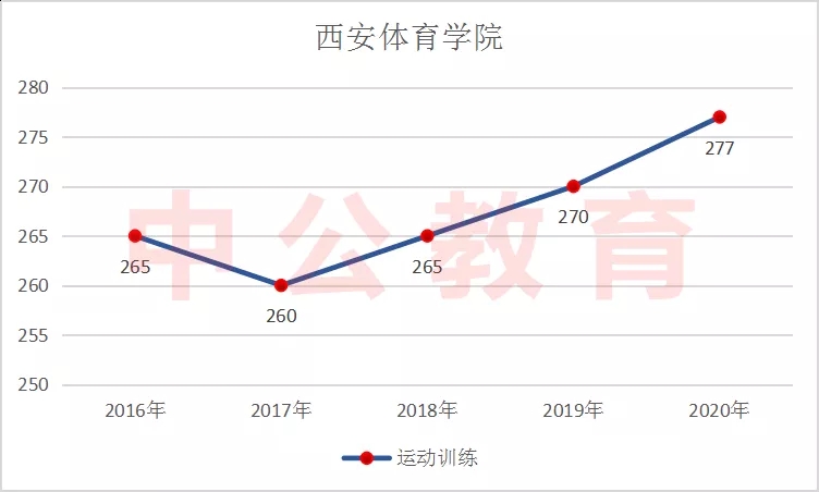 �˶�ѵ��ѧ������