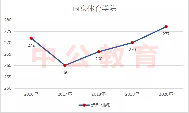 �Ͼ���Ժ�˶�������