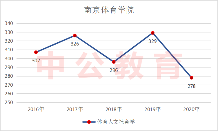 �Ͼ���Ժ���ķ�����