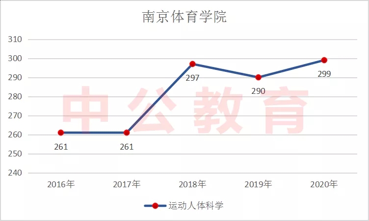 �Ͼ���Ժ������