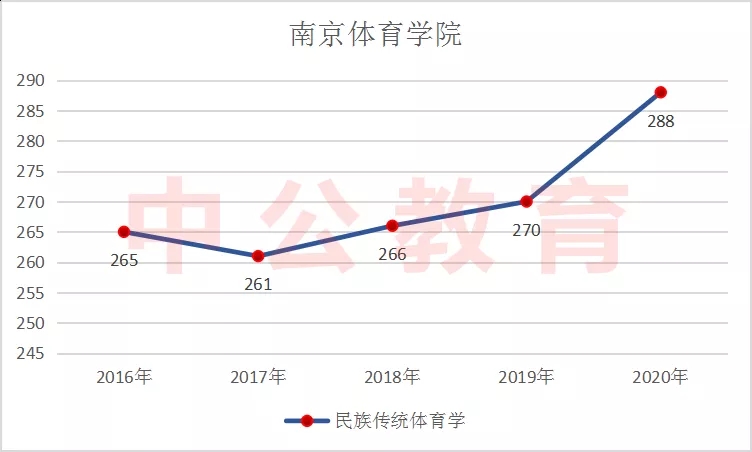 ���帴�Է�����