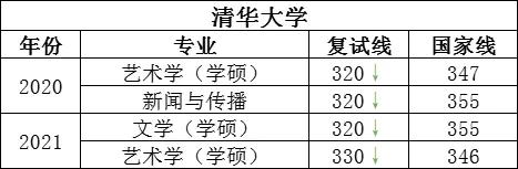 ����ѧ������