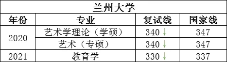 ����ѧ������