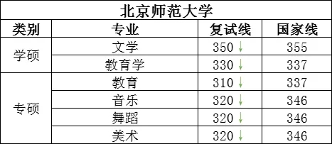 ��ʦ�赸����