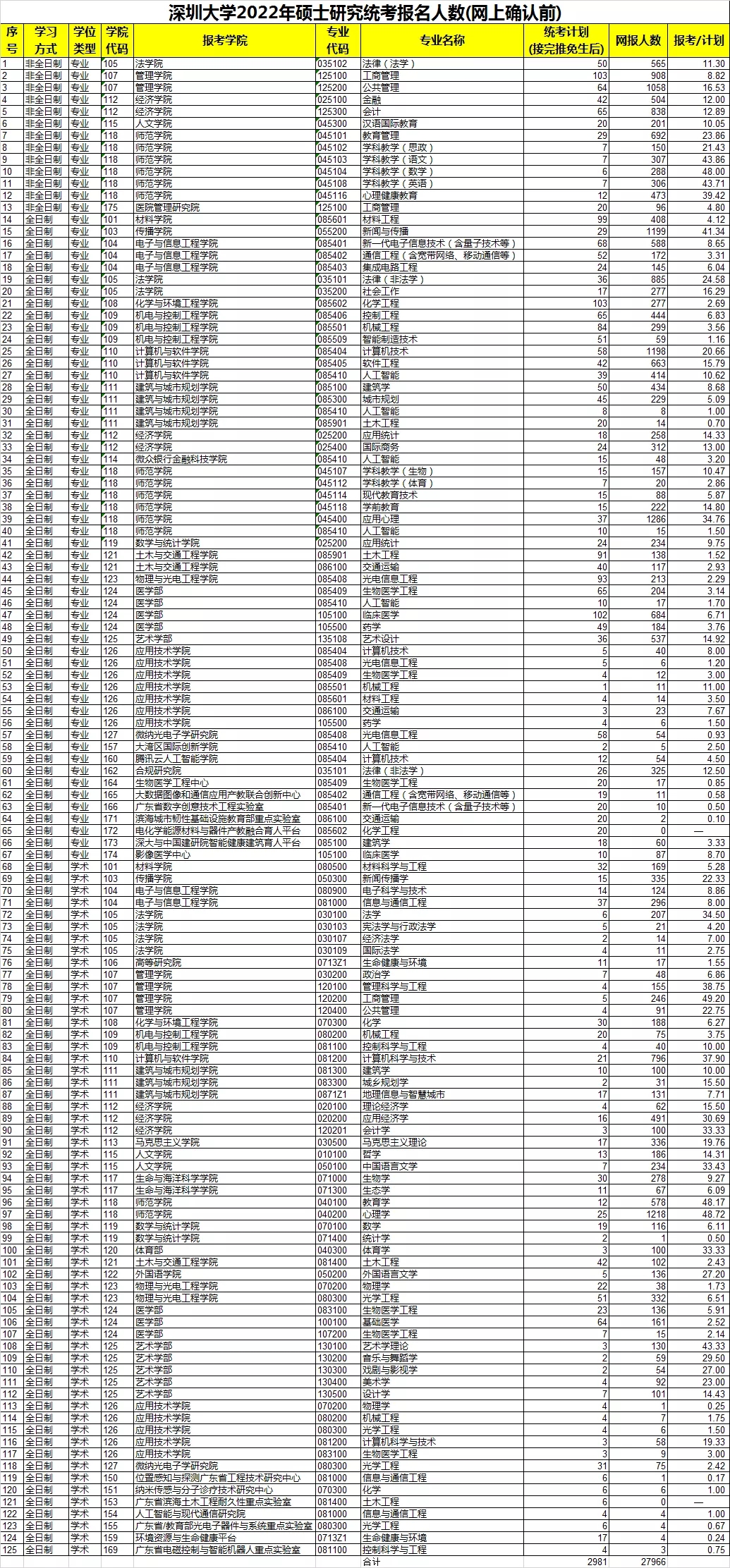 深圳大学招生情况