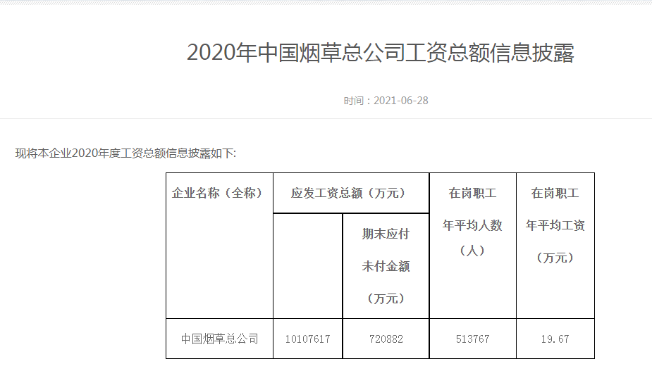 烟草待遇,烟草公司薪资待遇