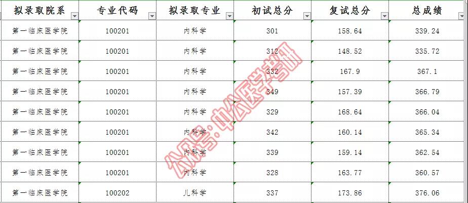 第一志愿录取线
