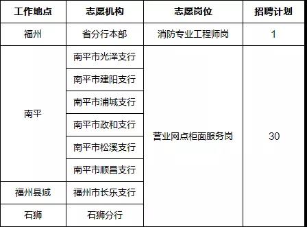 建设银行招聘,建设招聘岗位