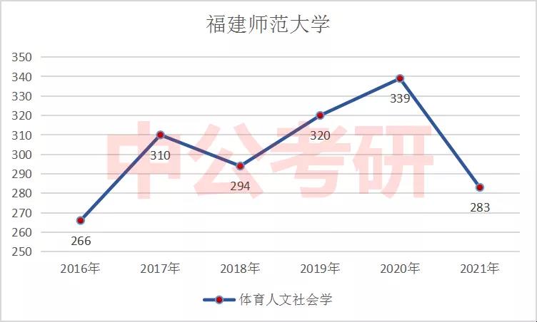 �����������ѧ������