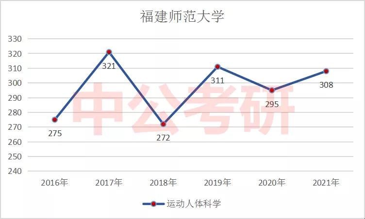 �˶����������