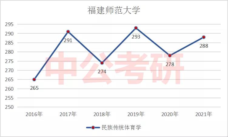 ���崫ͳ���Է�����