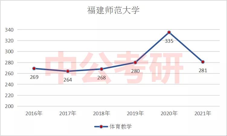 ������ѧ������