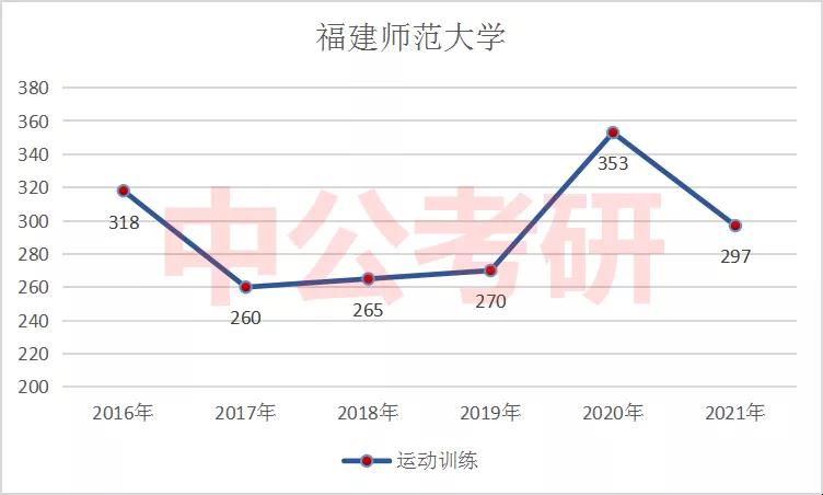 �˶�ѵ��������