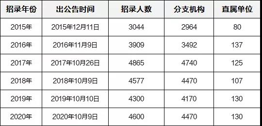 ������¼����,15����¼����