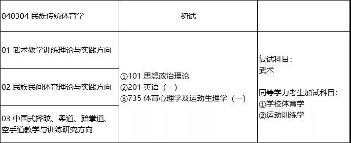 初试科目,录取情况分析