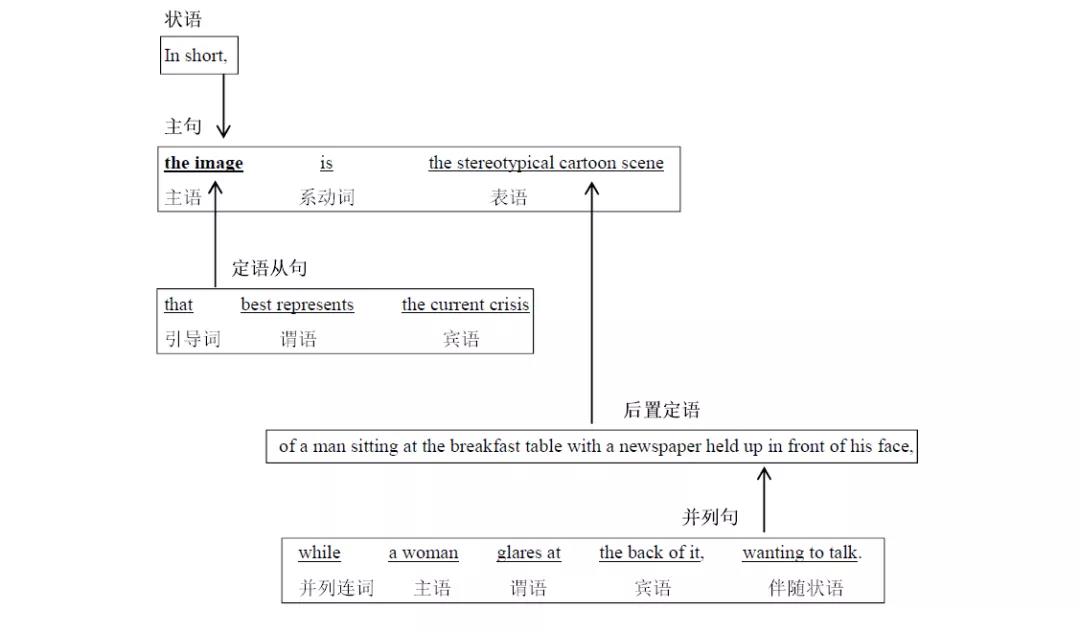 Ӣ�ﳤ�Ѿ���ʲô��