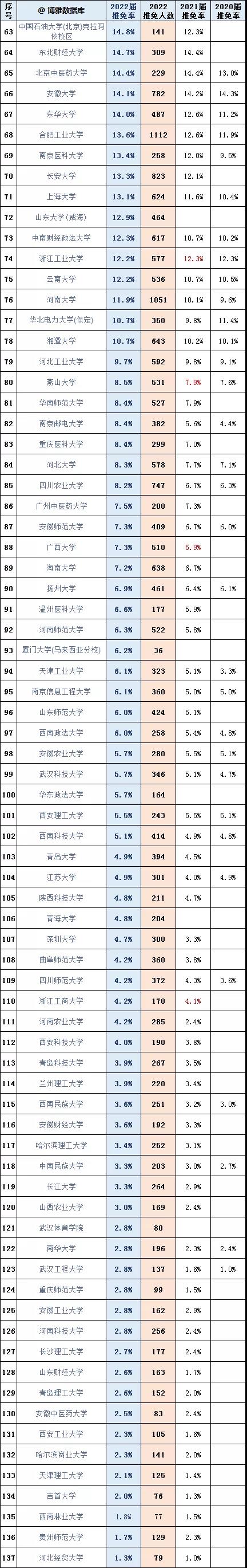 �����ƾ����������,������ѧ���Է�����