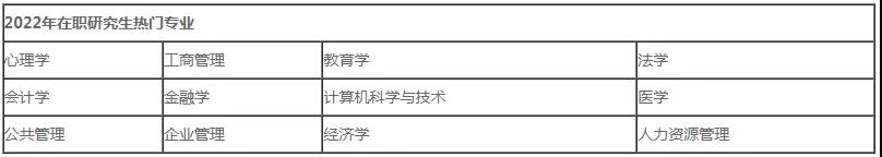 ��ְ����ѡʲôרҵ,��ְ����ѡ��ôרҵ��