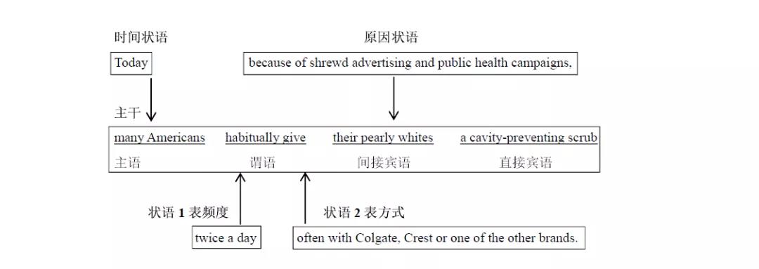 ���Ѿ�ʱ��״��