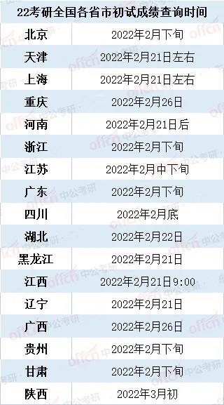 ��ȥ�꿼�гɼ�,�����Գɼ���ø���