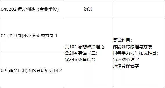 运动训练复试线,运动训练分数线