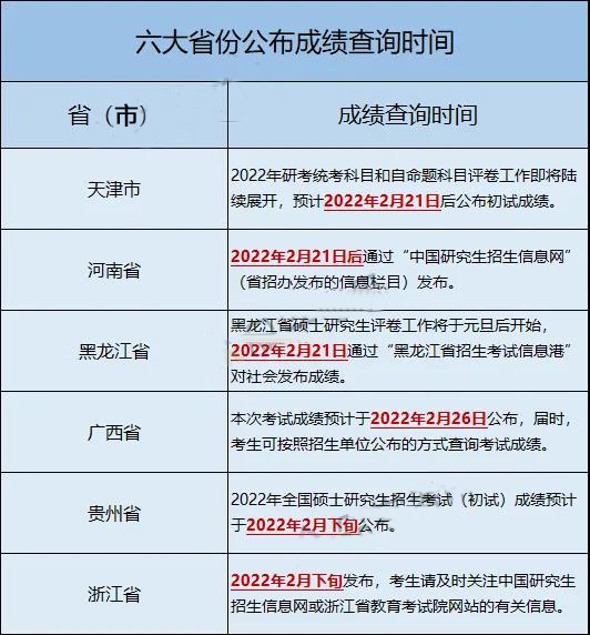 �����Գɼ���ѯ,����ʡ�ɼ���ѯ,���������Գɼ���ѯ