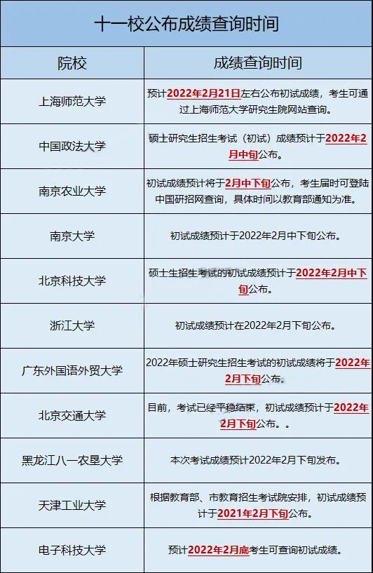 �㽭��ѧ�ɼ���ѯ,ԺУ���Գɼ���ѯ