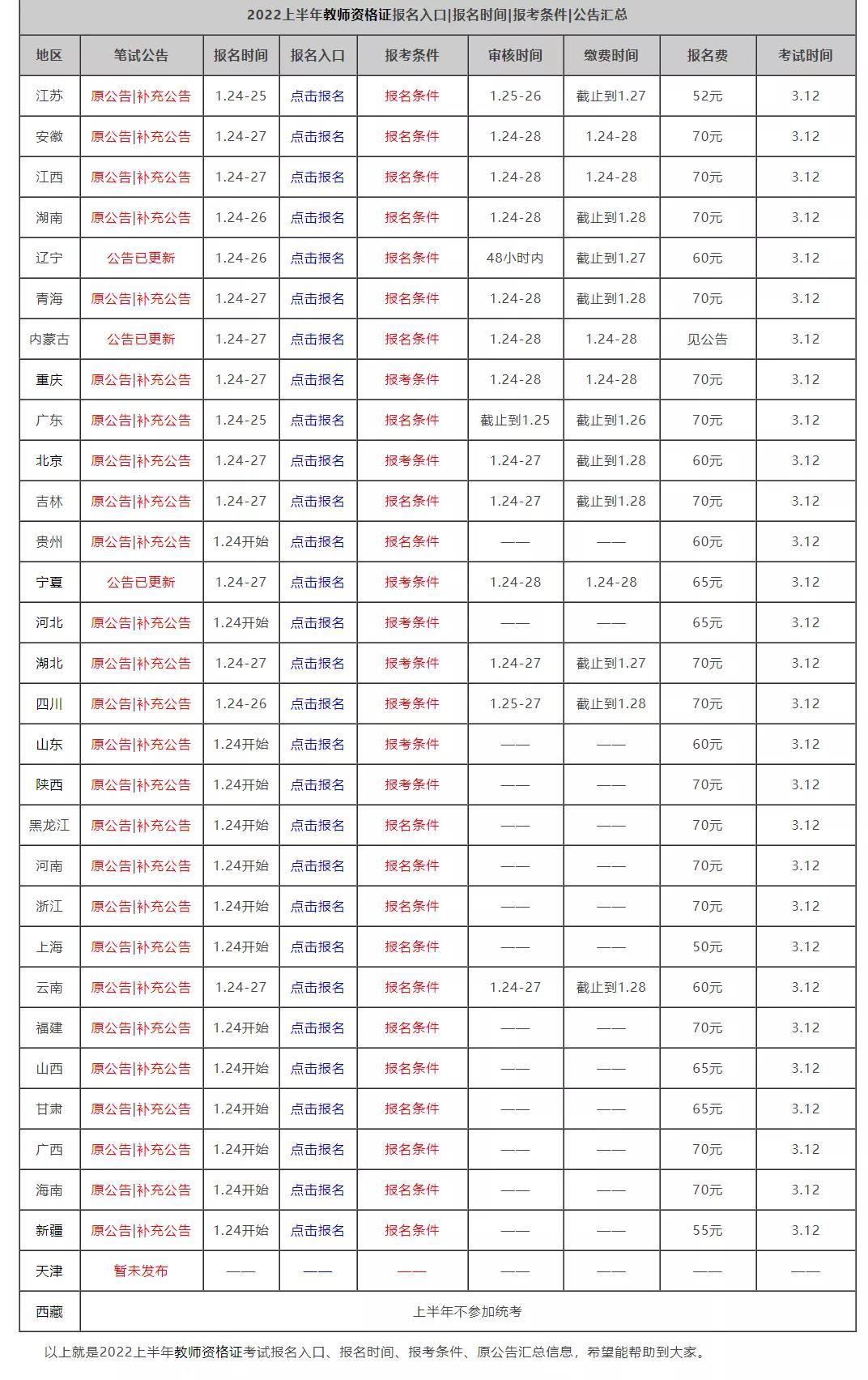 教资笔试公告,教资报名入口,教资报名时间,教资报考条件