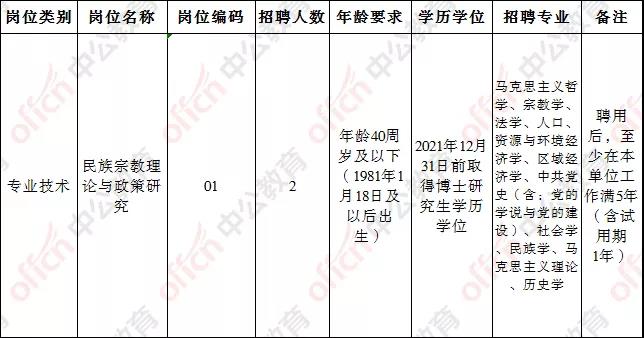 岗位类别,岗位名称,岗位编码,事业单位招聘人数