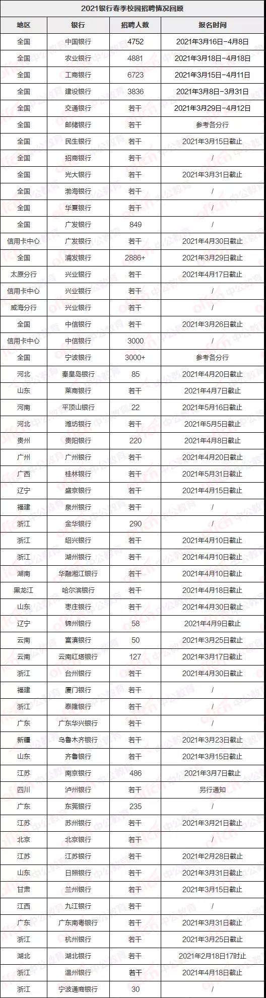 ���д���У��