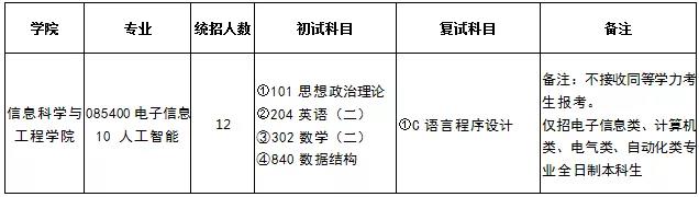 ���ִ�ѧ����רҵ