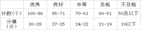 分值优秀