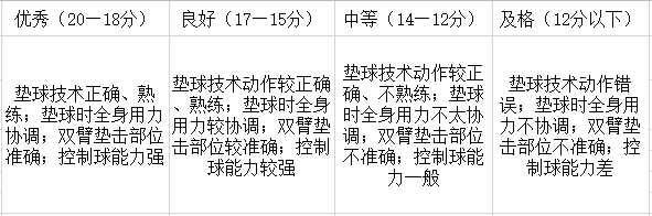 垫球技术,垫球技术分数