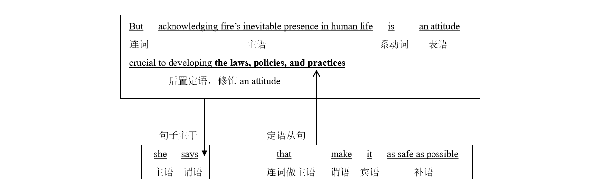 考研英语长难句看视频