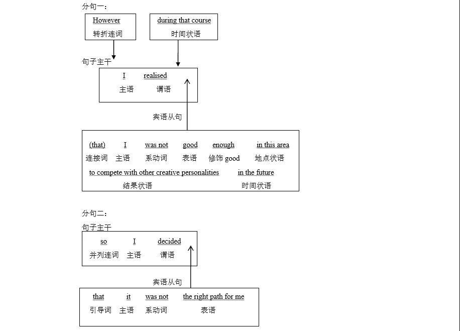 英语长难句答案解析
