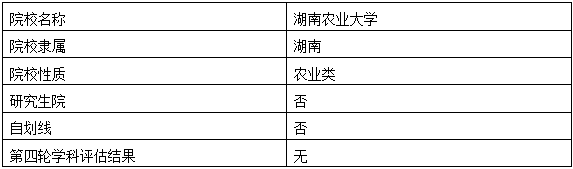 ����ũҵ��ѧ����