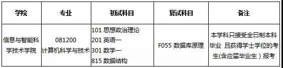 �������ѧ�뼼��,����ũҵ��ѧ�����רҵ