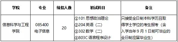 ������ϢרҵĿ¼