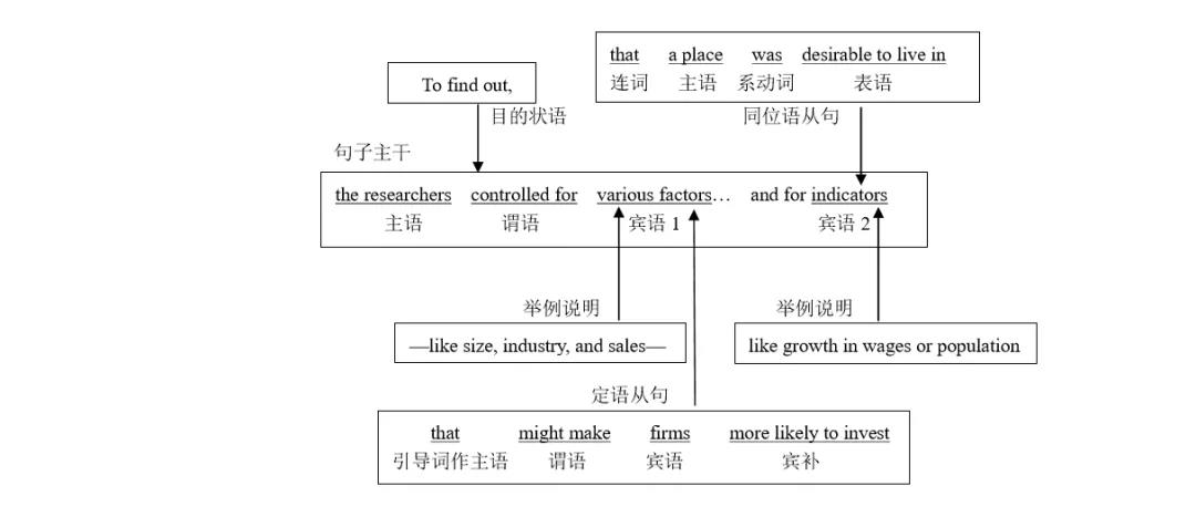 ����Ӣ�ﳤ�Ѿ�