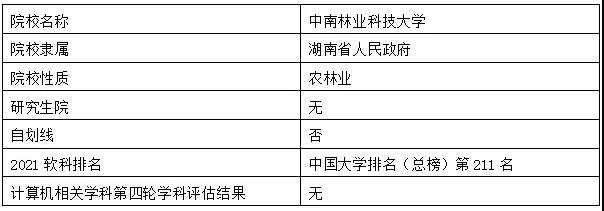 ��ҵ�Ƽ���ѧ