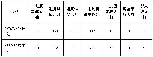 ��������¼ȡ����