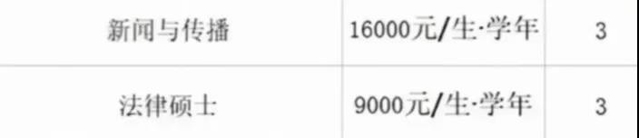 法律硕士学费