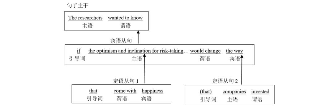 ���Ѿ����,���Ѿ�ѧϰ